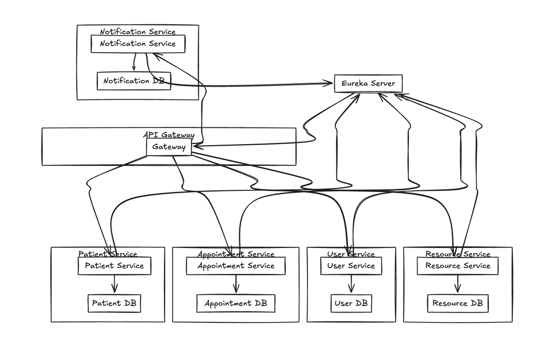 Java Microservices