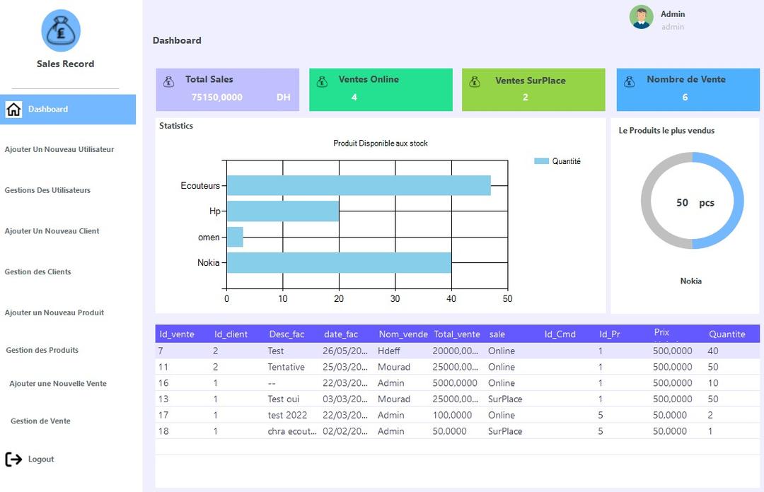 Gestion de Vente